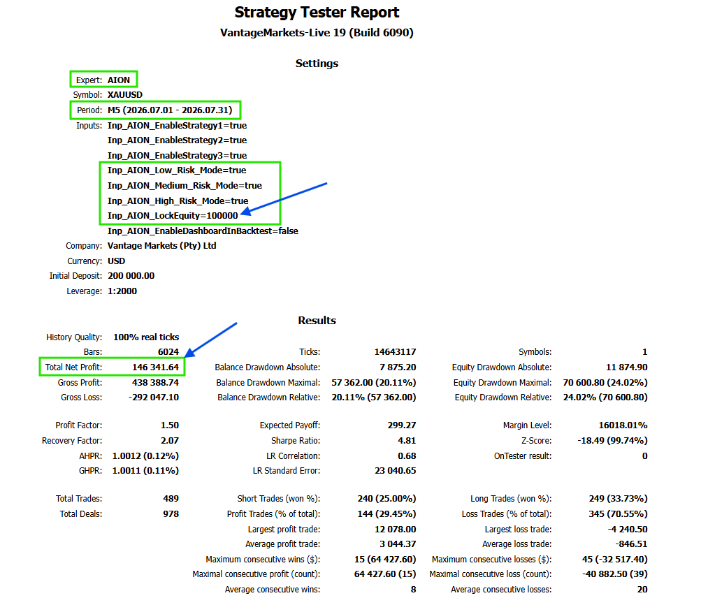 Tiger Grow strategy tester report — XAUUSD M5 — July 2026