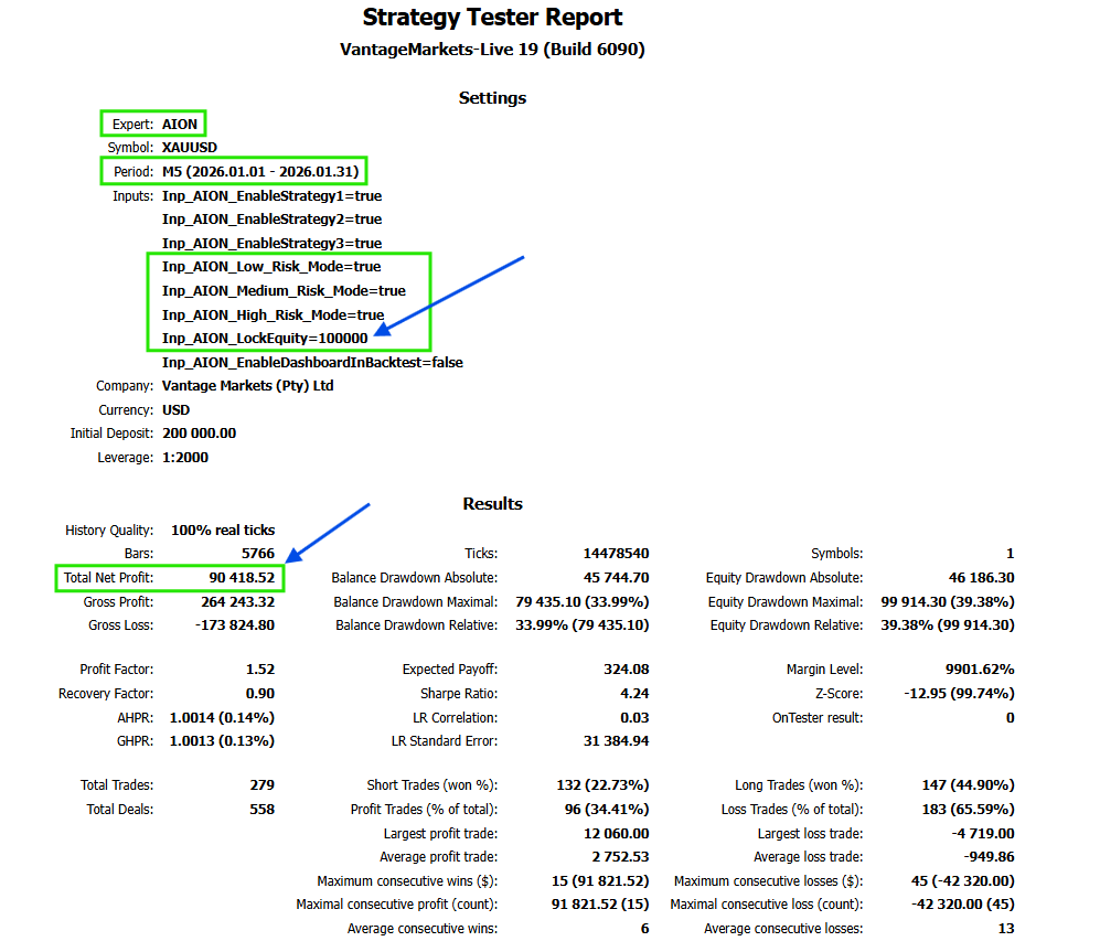Tiger Grow strategy tester report — XAUUSD M5 — January 2026