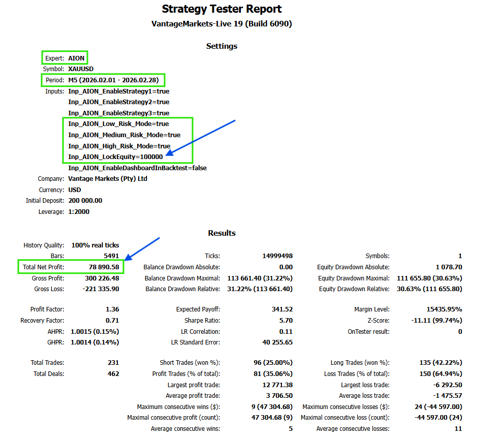 Tiger Grow strategy tester report — XAUUSD M5 — February 2026
