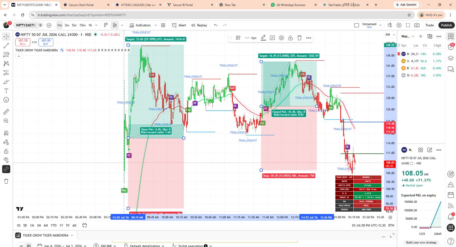 Tiger Grow Premium indicator on TradingView — NIFTY options — trend & trail exits