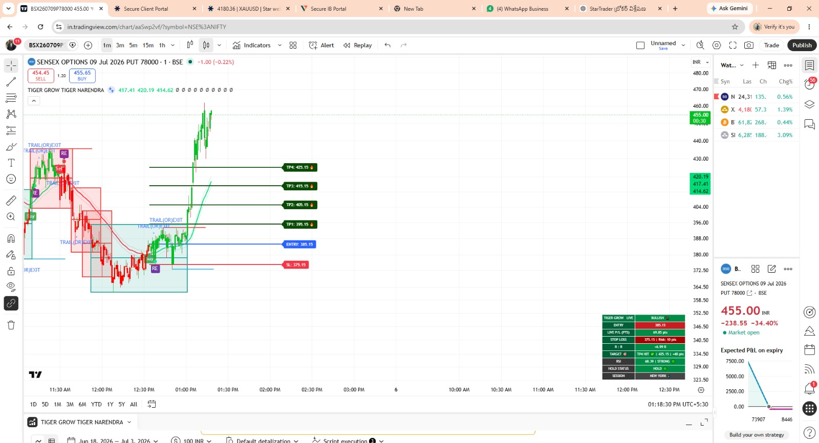 Tiger Grow Premium indicator on TradingView — SENSEX options — entry and targets
